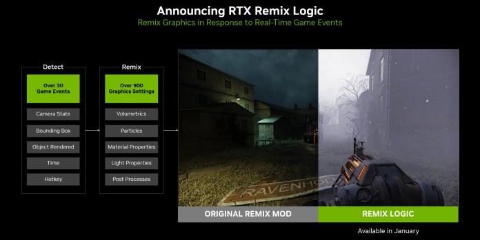 RTX Remix Logic: o platformă Nvidia pentru efecte interactive