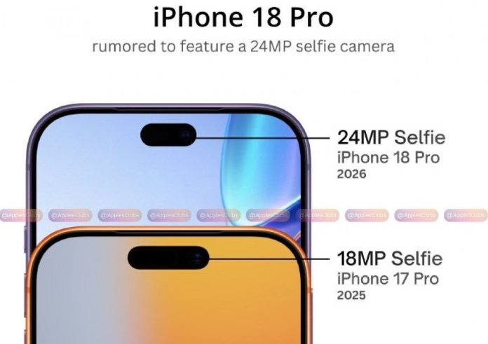 Zvon: iPhone 18 Pro și iPhone 18 Pro Max vor fi dotate cu camere frontale de 24 MP